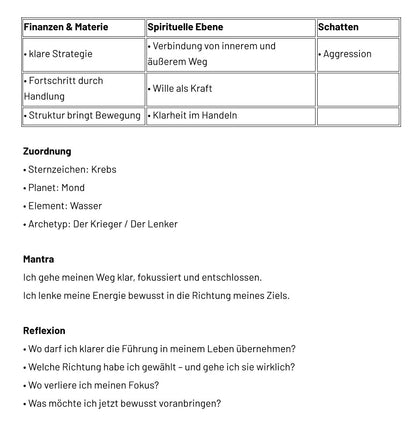 Tarot Spickzettel | Tarot - Die Sprache deiner Seele
